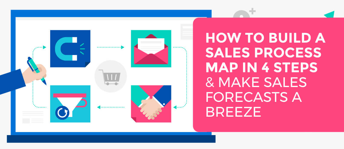 build a sales process map